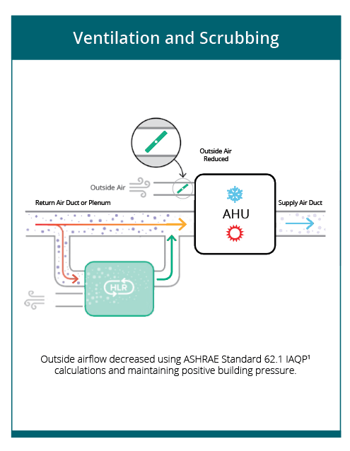 enVerid HLR 200M Ventilation and Air Scrubbing