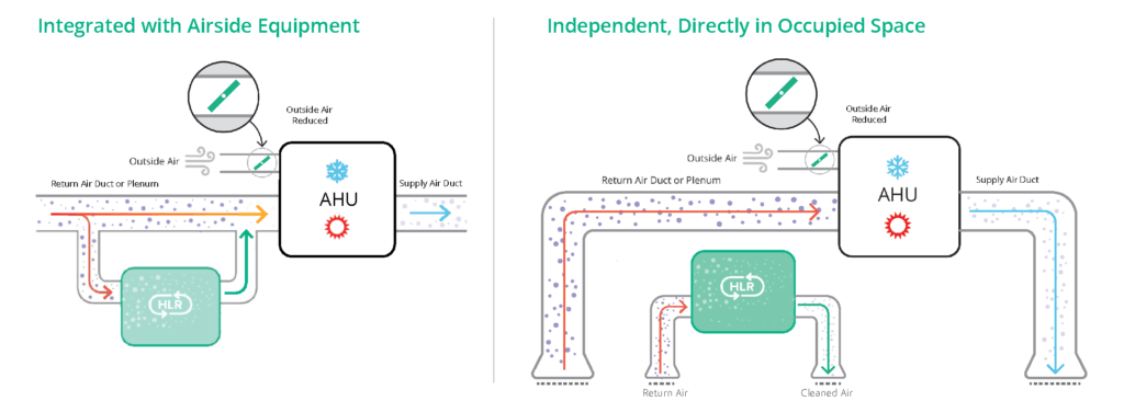 HLR100M How it Works