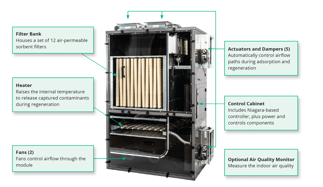 enVerid HLR 200M Cutaway Diagram