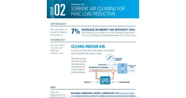 NREL Study Results: Sorbent Air Cleaning for HVAC Load Reduction